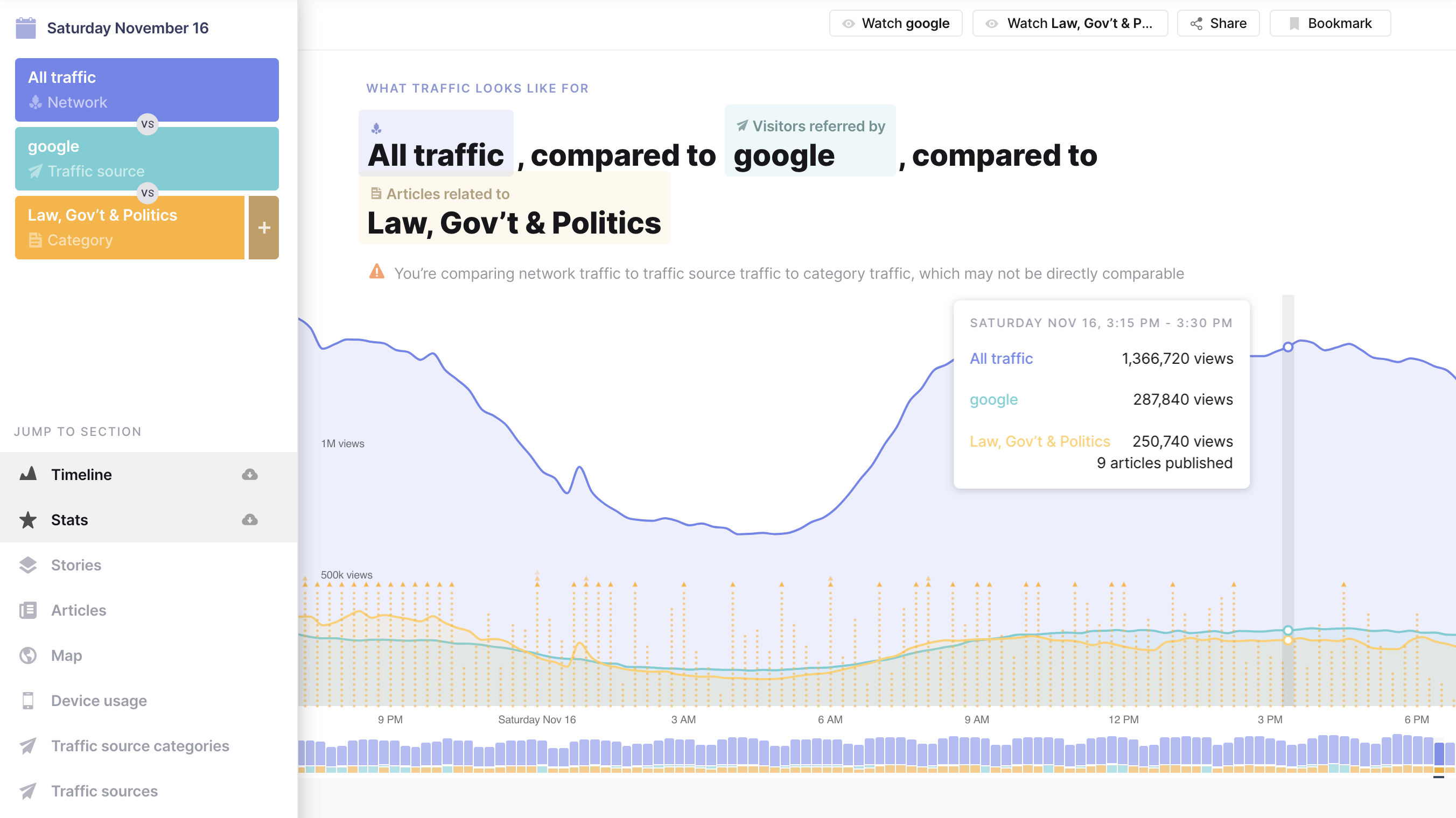 Currents dashboard info timeline