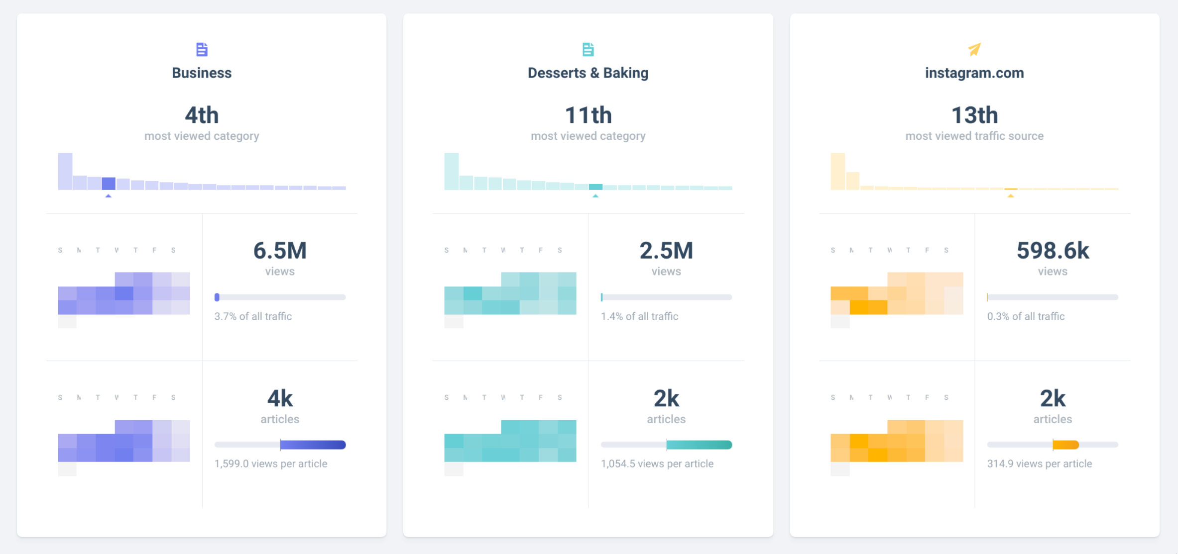 Early mockups of Info Stats