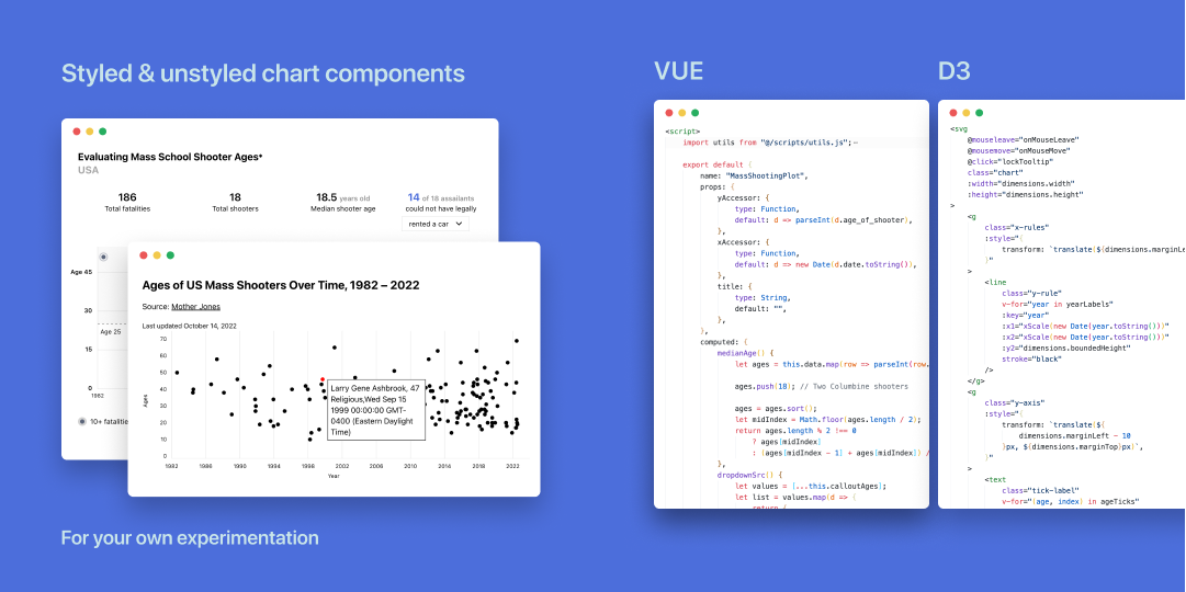 Overview code screenshots and components