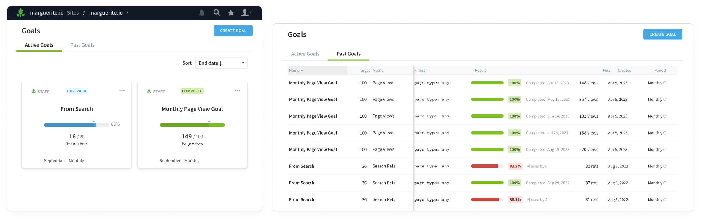 Parse.ly goal card with percent-bar chart, showing a page views goal and a table of lapsed historical goals.