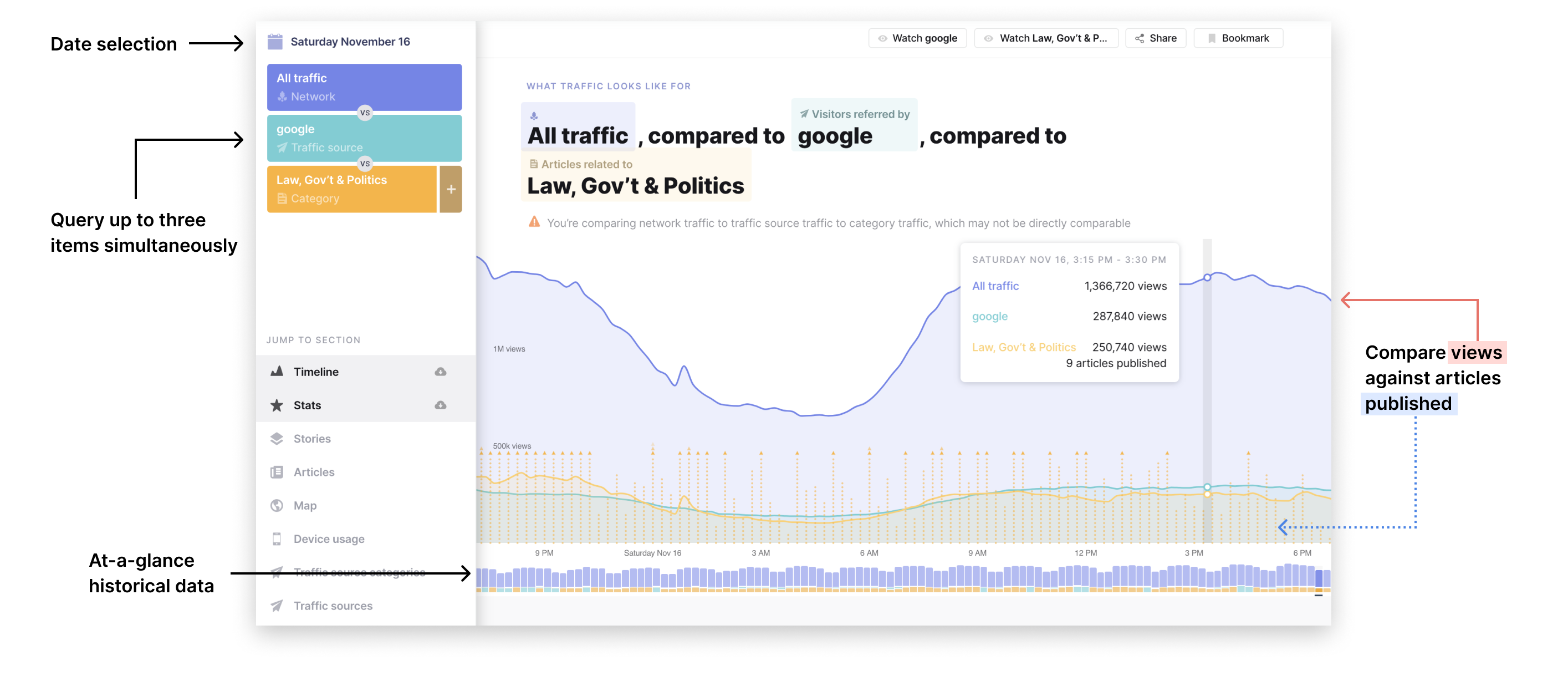 UI breakdown of Currents dashboard, preview.