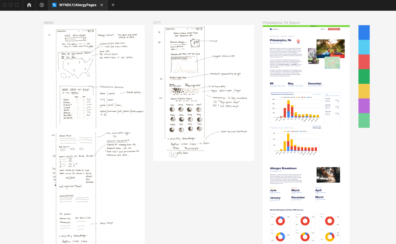 Figma shot of three artboards, two showing page sketches and one showing a medium fidelity prototype.